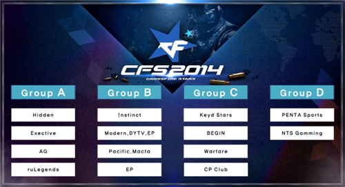 目前T1以7-1位列LCK联赛榜首，GEN和LSB都是6-2 Oner也以600点的POG点数来到排行榜第一名